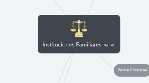 Mind Map: Instituciones Familiares