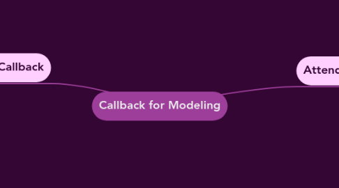 Mind Map: Callback for Modeling