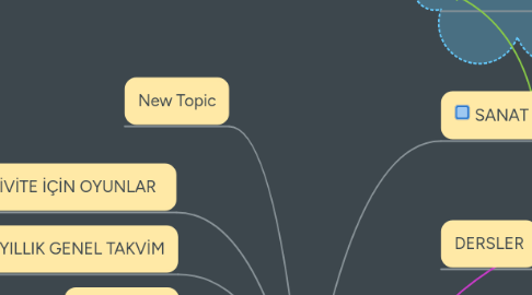 Mind Map: 365DAYHUMANİTY