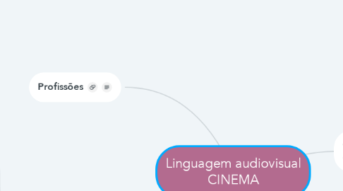 Mind Map: Linguagem audiovisual CINEMA