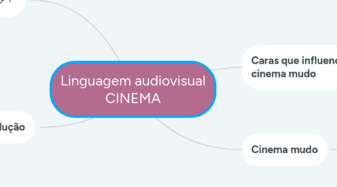 Mind Map: Linguagem audiovisual CINEMA