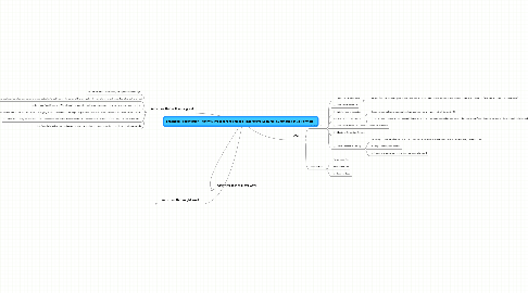 Mind Map: Enhanced Presentation - Activity Types (From Thiagi's "Interactive Lectures: Summaries of 36 Formats")