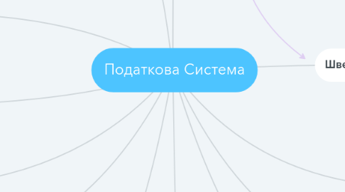 Mind Map: Податкова Система