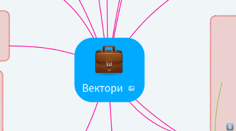 Mind Map: Вектори