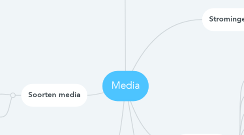 Mind Map: Media