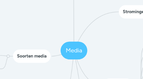 Mind Map: Media