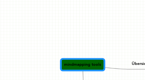 Mind Map: mindmapping tools
