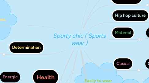 Mind Map: Sporty chic ( Sports wear )