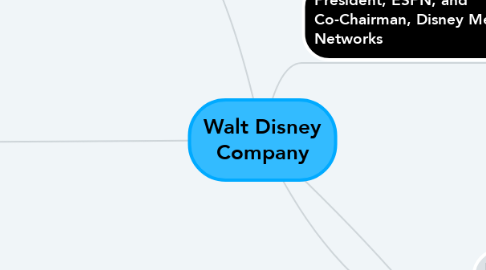 Mind Map: Walt Disney Company