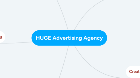 Mind Map: HUGE Advertising Agency