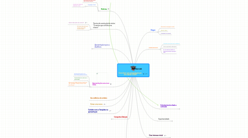 Mind Map: Como fazer uma apresentação por, Joni Galvão (SOAP)