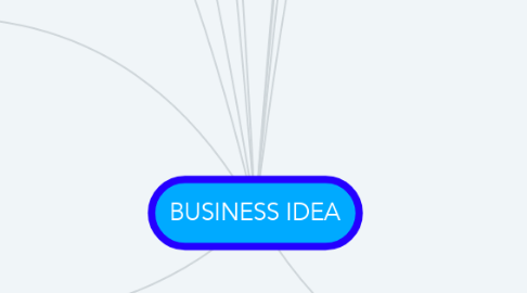Mind Map: BUSINESS IDEA