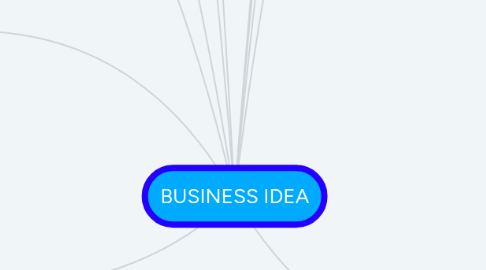 Mind Map: BUSINESS IDEA