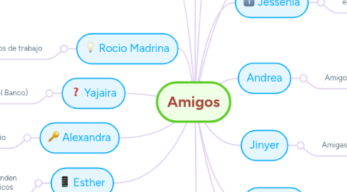 Mind Map: Amigos