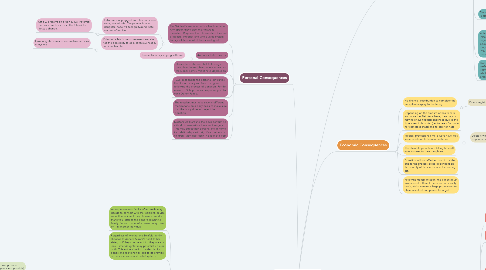 Mind Map: Consequence Map