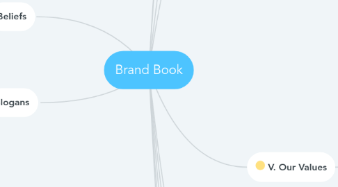 Mind Map: Brand Book