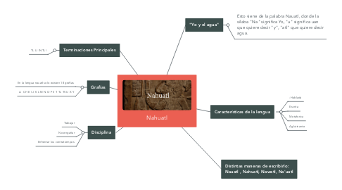 Mind Map: Nahuatl