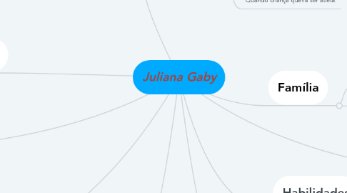 Mind Map: Juliana Gaby