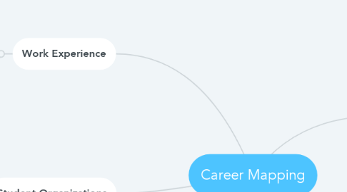 Mind Map: Career Mapping