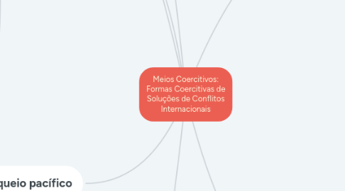 Mind Map: Meios Coercitivos: Formas Coercitivas de Soluções de Conflitos Internacionais