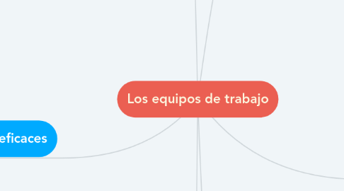 Mind Map: Los equipos de trabajo