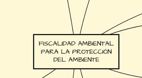 Mind Map: FISCALIDAD AMBIENTAL PARA LA PROTECCIÓN DEL AMBIENTE