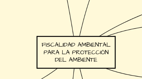 Mind Map: FISCALIDAD AMBIENTAL PARA LA PROTECCIÓN DEL AMBIENTE