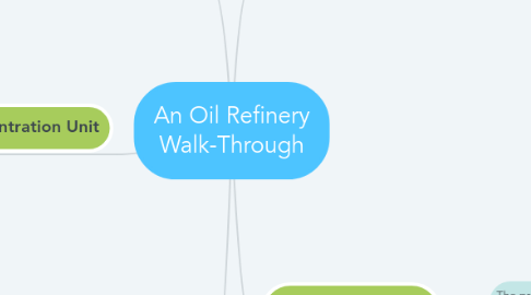 Mind Map: An Oil Refinery Walk-Through
