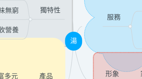 Mind Map: 湯