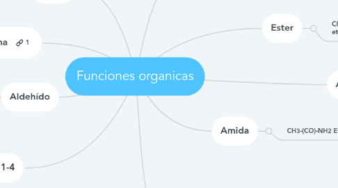 Mind Map: Funciones organicas