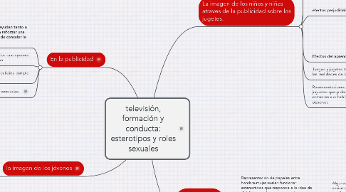 Mind Map: televisión, formación y conducta: esterotipos y roles sexuales