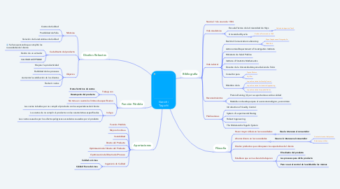 Mind Map: Genichi Taguchi