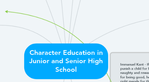 Mind Map: Character Education in Junior and Senior High School