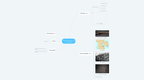 Mind Map: Danmarks grænse og nationalfølelse