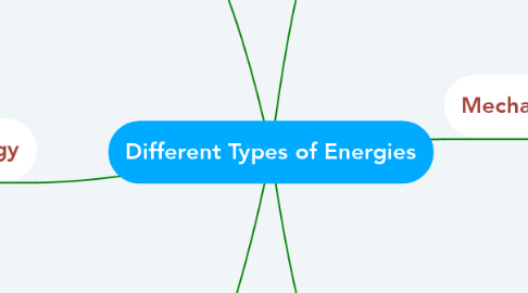Mind Map: Different Types of Energies
