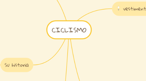 Mind Map: CICLISMO