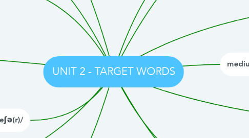 Mind Map: UNIT 2 - TARGET WORDS