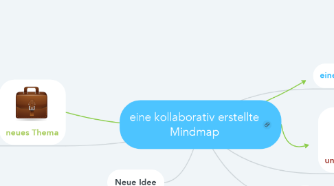 Mind Map: eine kollaborativ erstellte Mindmap