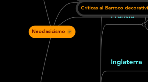 Mind Map: Neoclasicismo