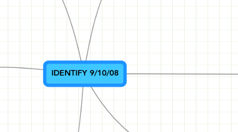 Mind Map: IDENTIFY 9/10/08