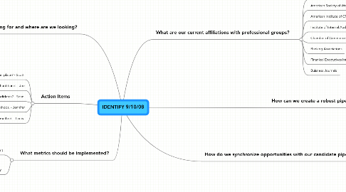 Mind Map: IDENTIFY 9/10/08