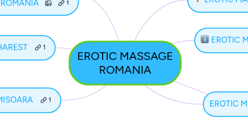 Mind Map: EROTIC MASSAGE ROMANIA