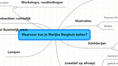 Mind Map: Waarvoor kun je Marijke Berghuis bellen?