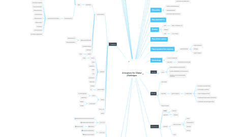 Mind Map: Innovators For Global Challenges