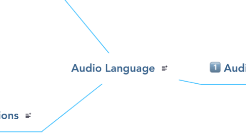 Mind Map: Audio Language