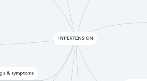 Mind Map: HYPERTENSION