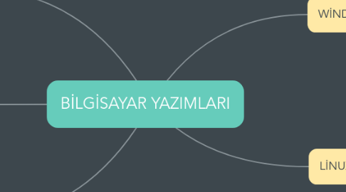 Mind Map: BİLGİSAYAR YAZIMLARI