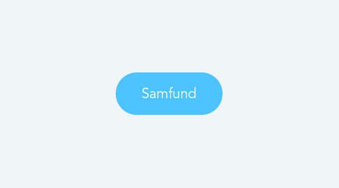 Mind Map: Samfund