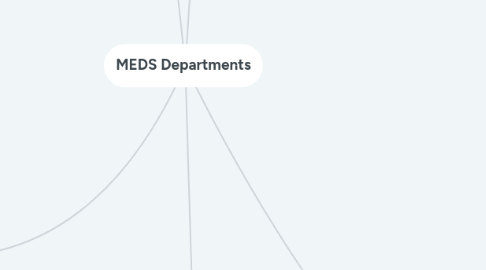 Mind Map: MEDS Departments