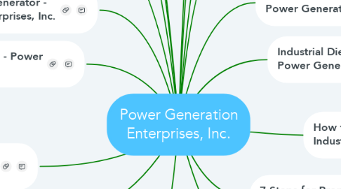 Mind Map: Power Generation Enterprises, Inc.